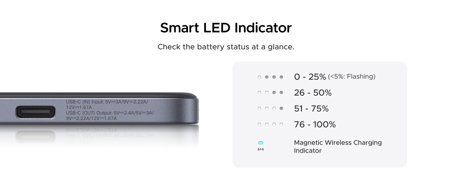 Smart LED Indicator
