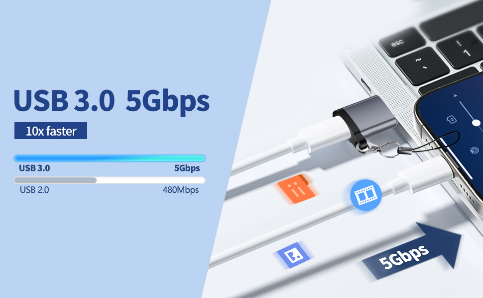 USB C Female to USB Male Adapter