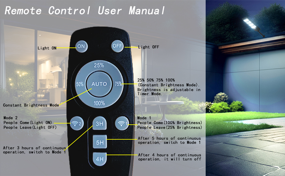 Remote Control User Manual: Four brightness levels, motion-sensing mode, timer function