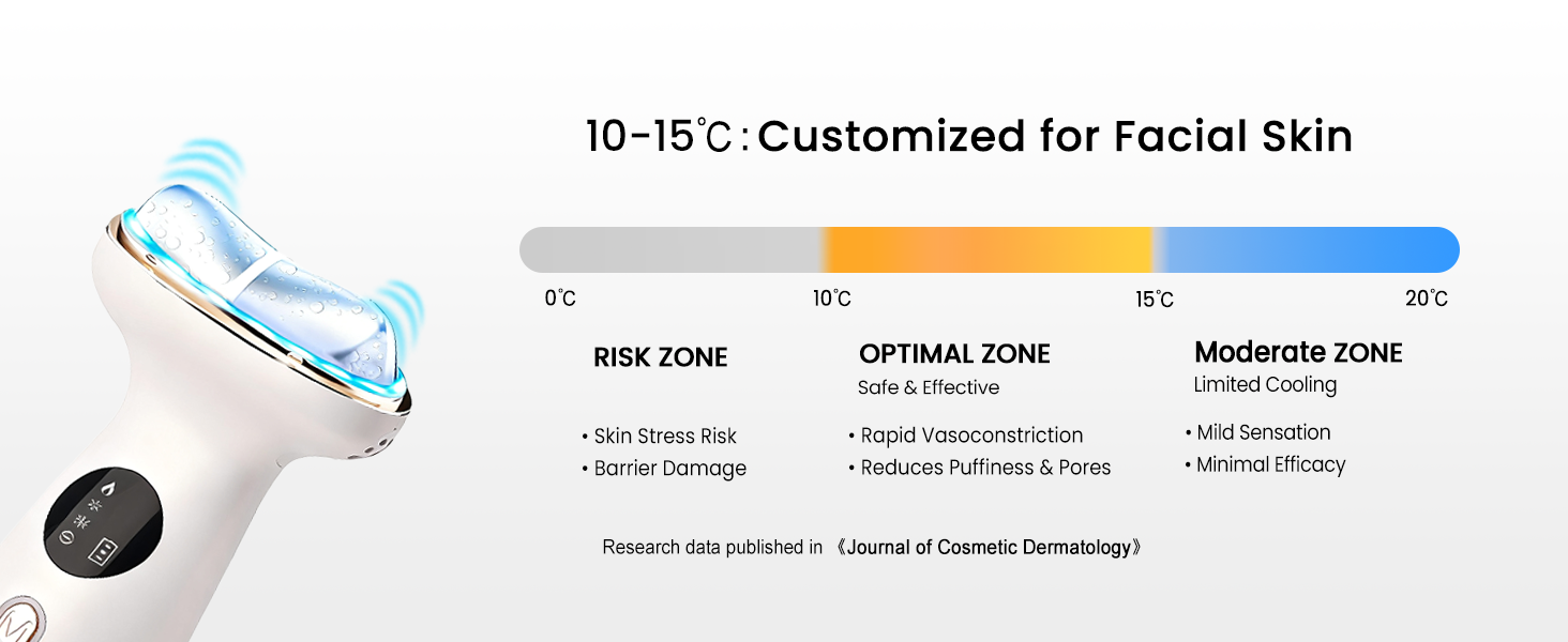 face swelling reducer