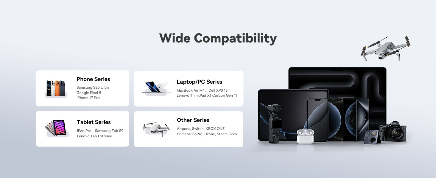 Baseus 120W Desktop Charger