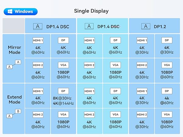 usb a to usb c adapter hdmi to usb usb c to 3.5mm audio adapter usb c to usb a usb hub for laptop
