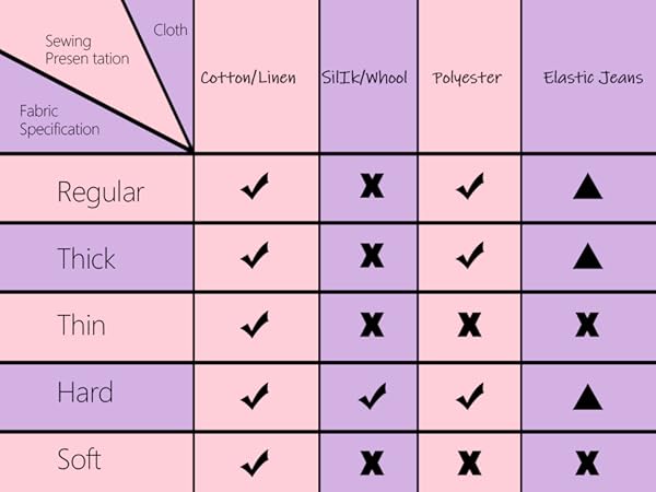 Applicable Sewing Cloth for Sewing Machine