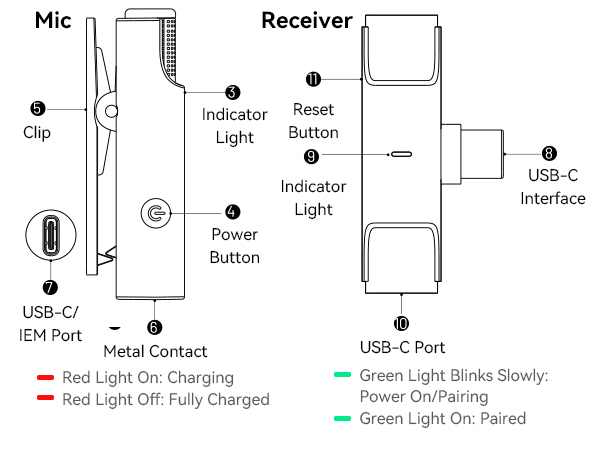 USB-C Wireless Lavalier Microphone