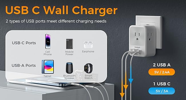 USB C wall charger