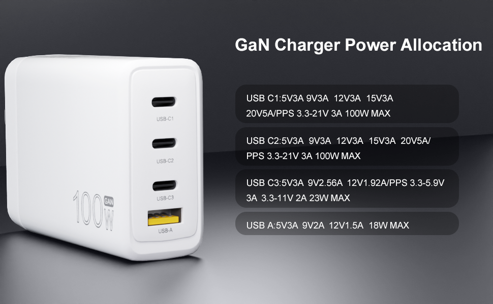 100w gan usb c charger