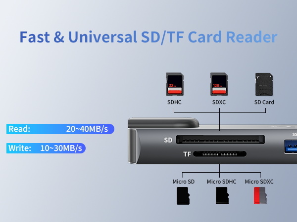 SD/TF Card Reader