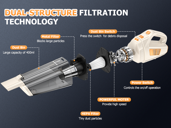 Hand Vacuum Cordless