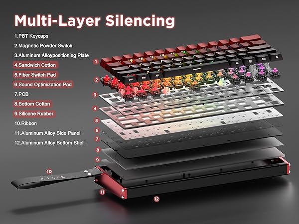 machanical keyboard 