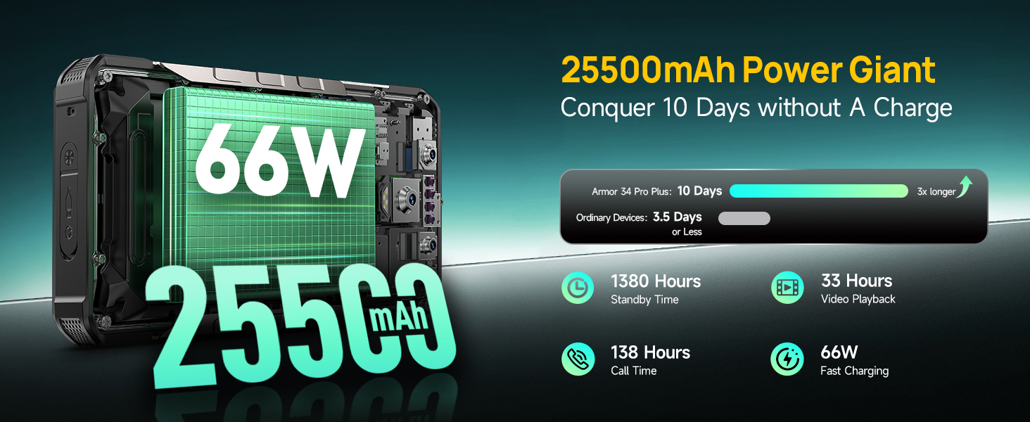 ulefone Armor 34 pro 5g rugged phone unlocked rugged smartphone unlocked waterproof phone tough