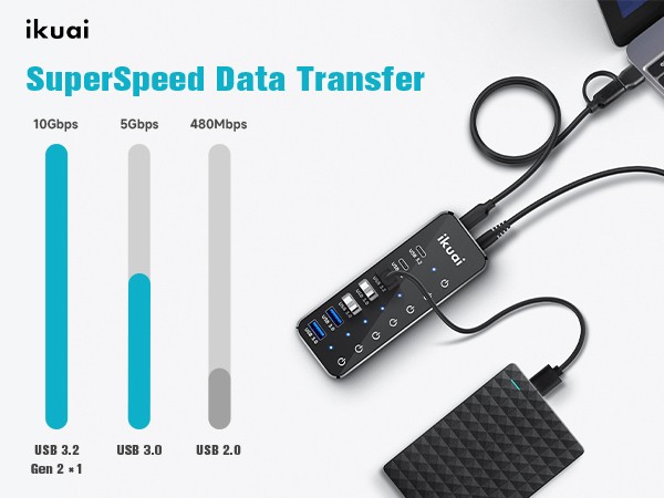 ST07C 10Gbps Superspeed mobile