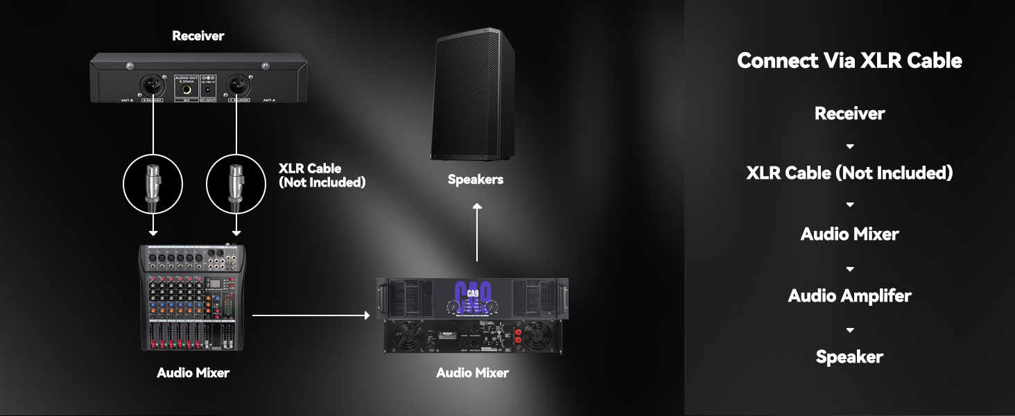 200 Selectable Frequencies, Anti-Interference Wireless Lapel Mic for Multi-Set Use
