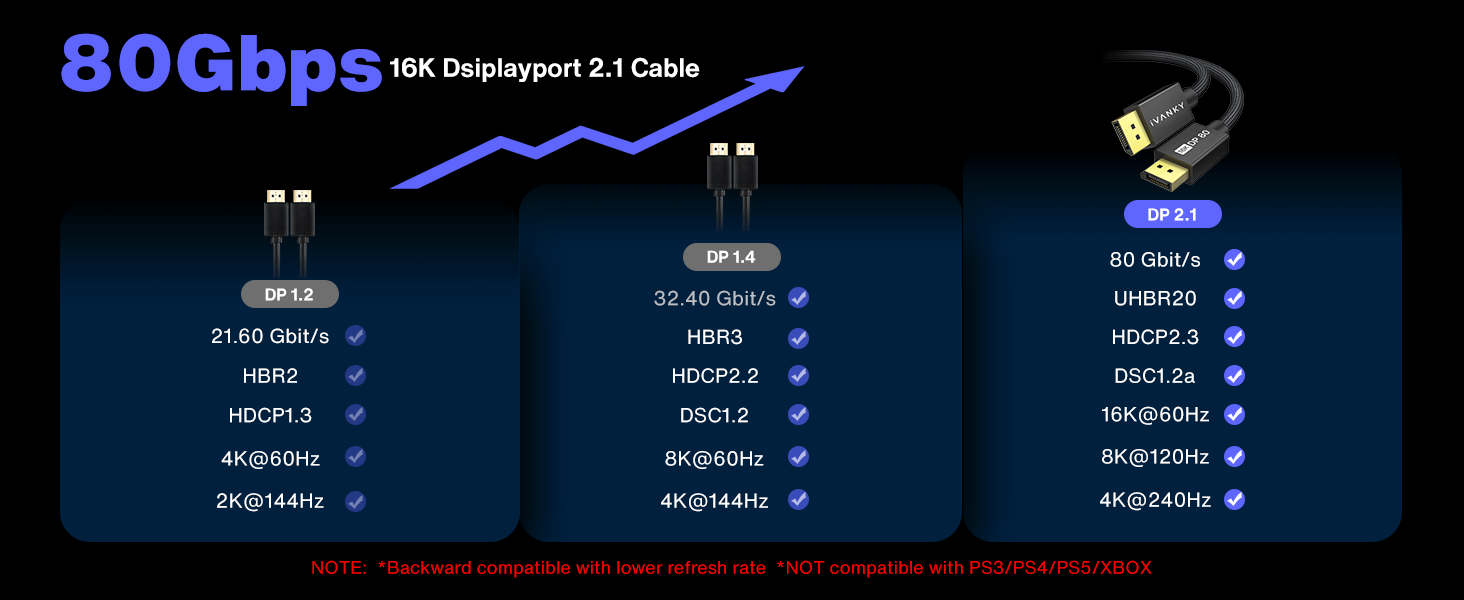 Displayport Cable 2.1