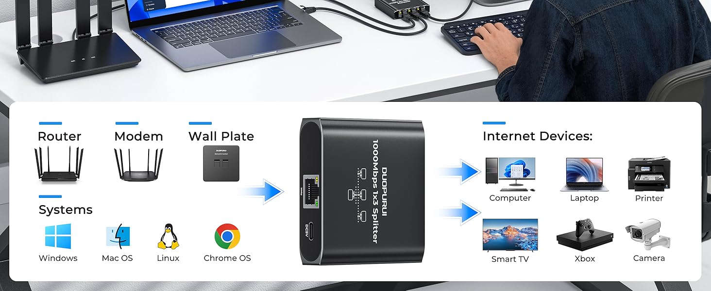 Ethernet splitter supports sharing of a single Ethernet line among three computers simultaneously.
