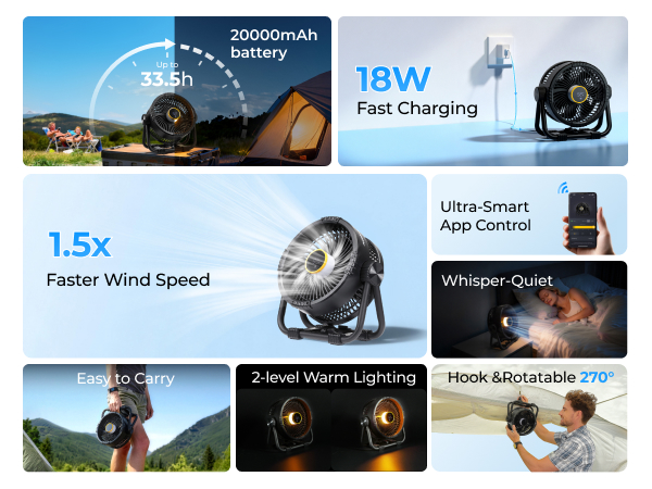 12V Battery powered fan