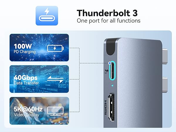 Thunderbolt 3 port interface diagram showing 100W charging capability, 40Gbps data transfer, and 5K@60Hz video output features with port illustration.