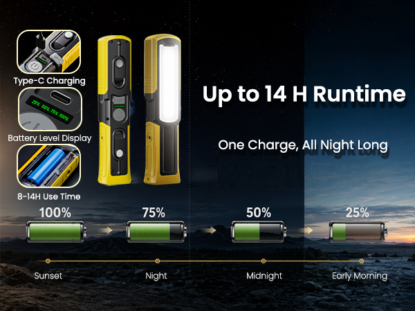 Rechargeable Long-Lasting Work Light