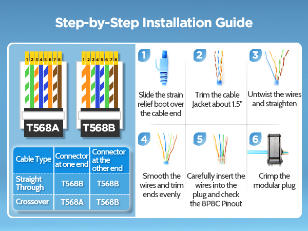 RJ45 Connector