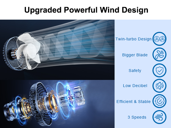 Nauttxon Upgraded Powerful Wind Design for Battery Fan for Car Backseat kids