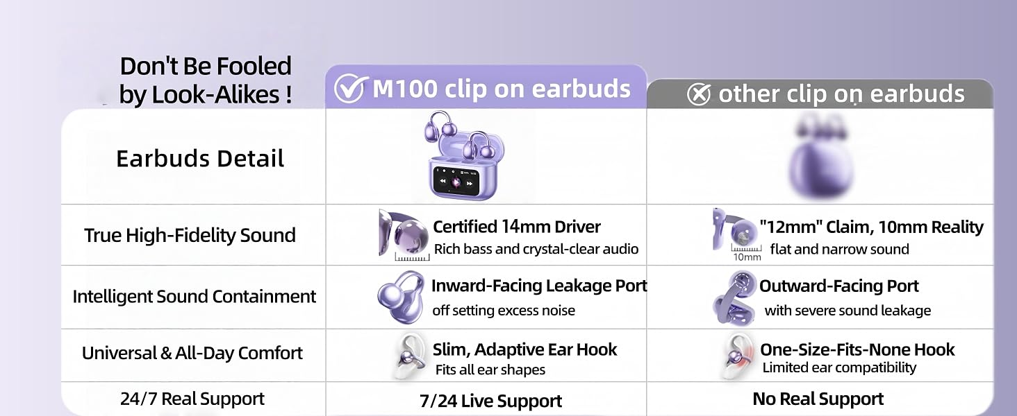 M100 clip on earbuds VS other clip on earbuds