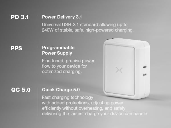 Learn more about PD 3.1, QC 5.0, and PPS protocols and its impact fast charging on your devices