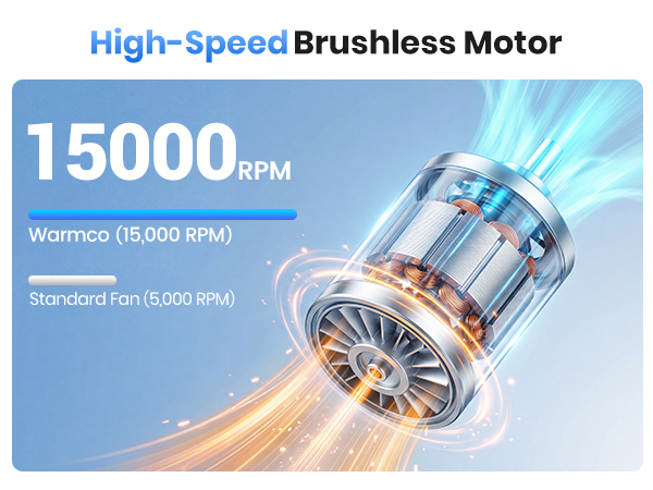 High-Speed Brushless Motor 15000 RPM