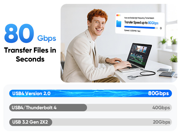 80 Gbps Transfer Files in Seconds