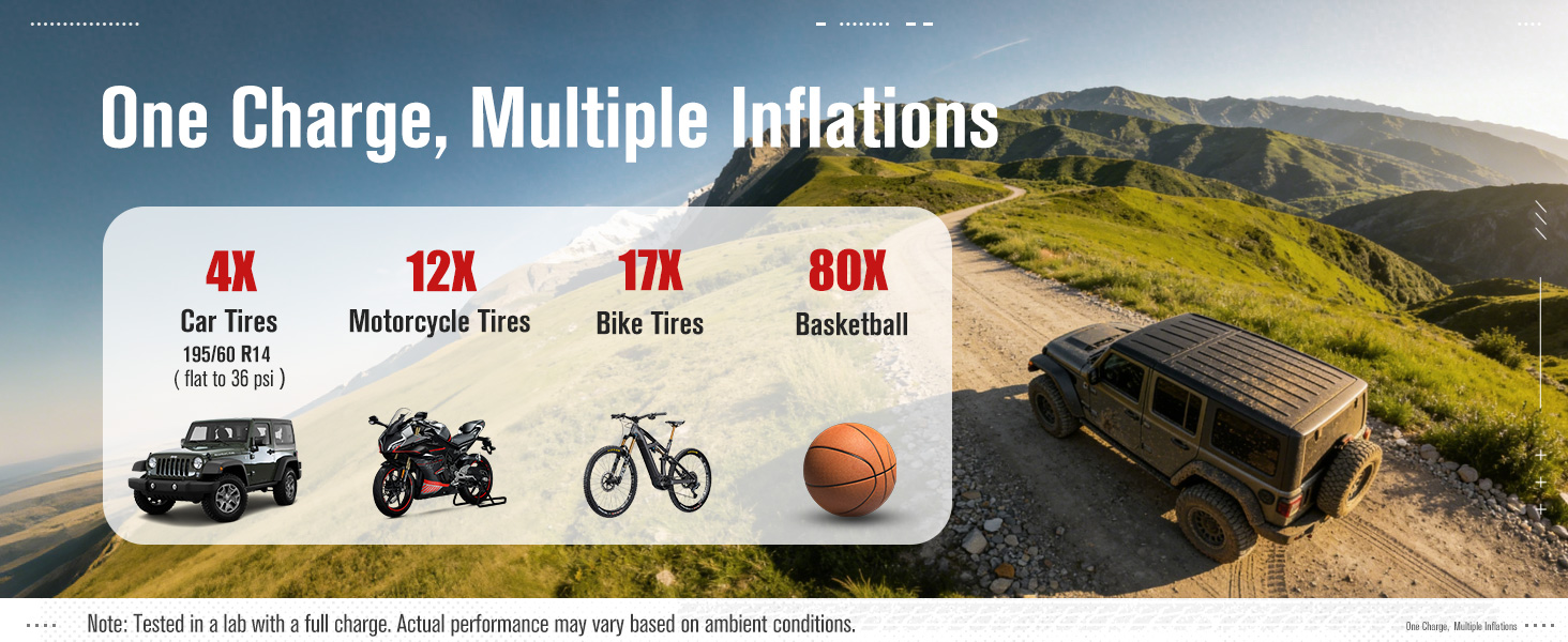 Tire Inflator ACAP115D