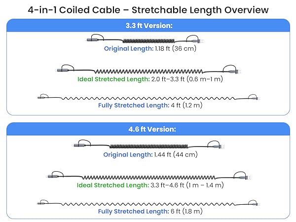 space-saving coiled cable