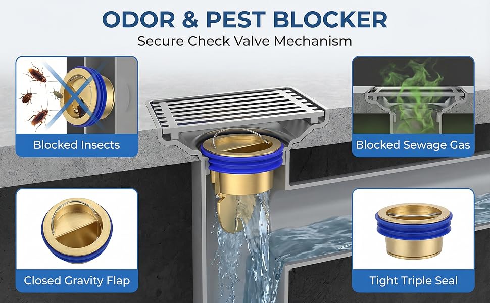 basement floor drain backflow preventer