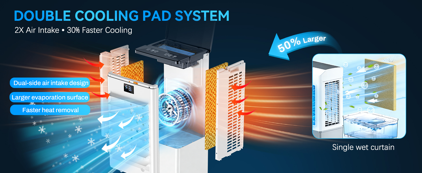 Portable Air Conditioners