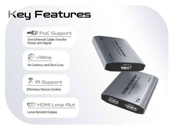 Ethernet to HDMI Key Features