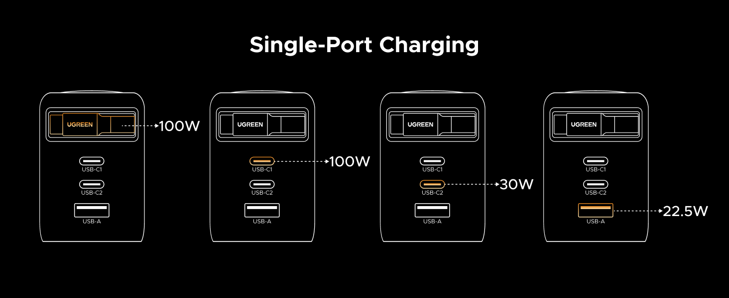 Single-Port Charging