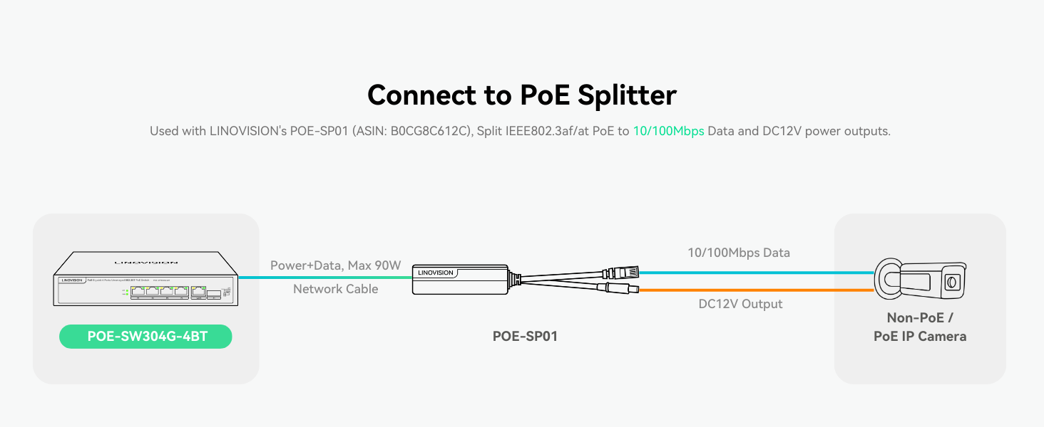 Connect to PoE Splitter