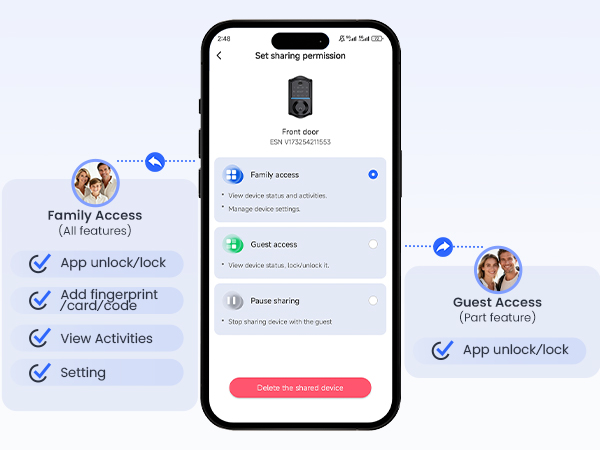 SMART LOCK
