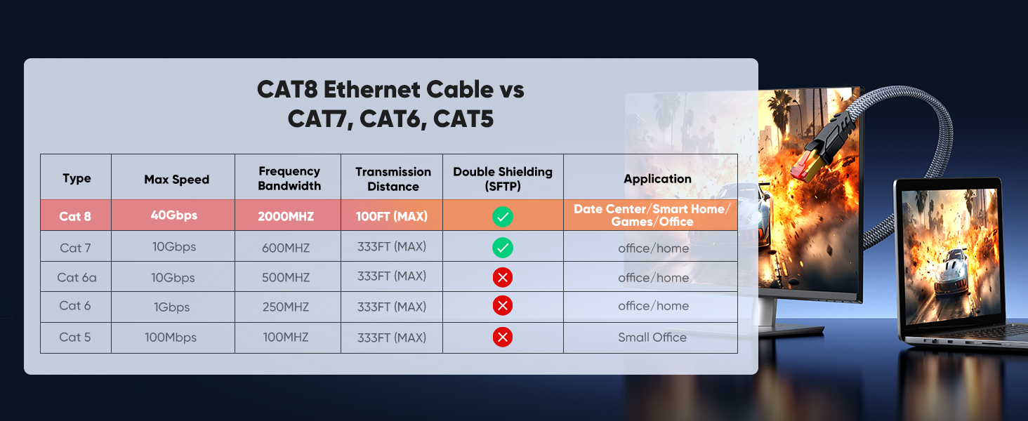 cat 8 ethernet cable high speed