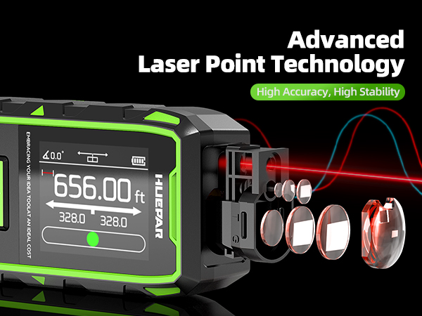 laser measuring