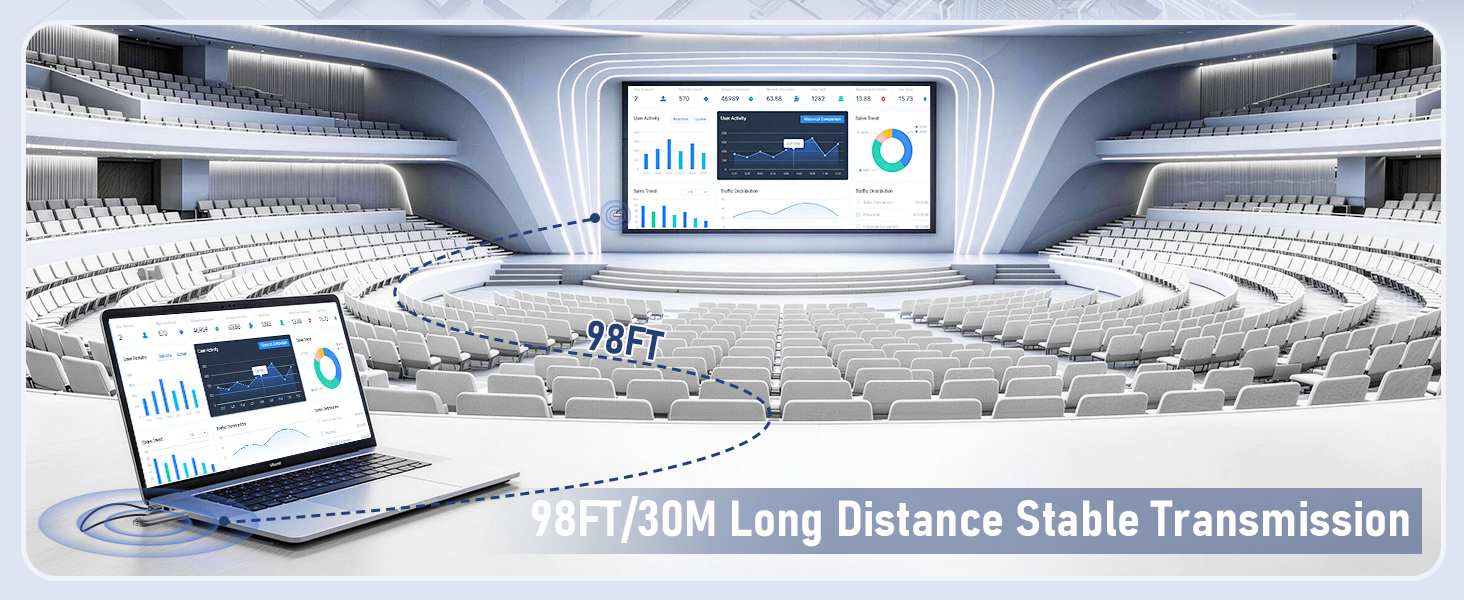 Long-range wireless HDMI transmission