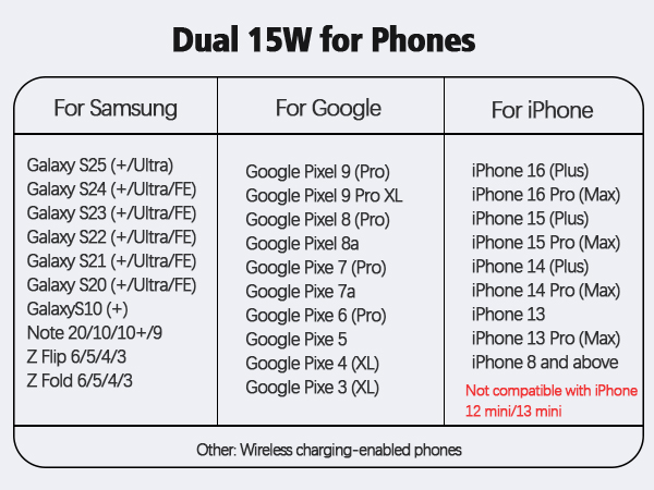 charging station for samsung