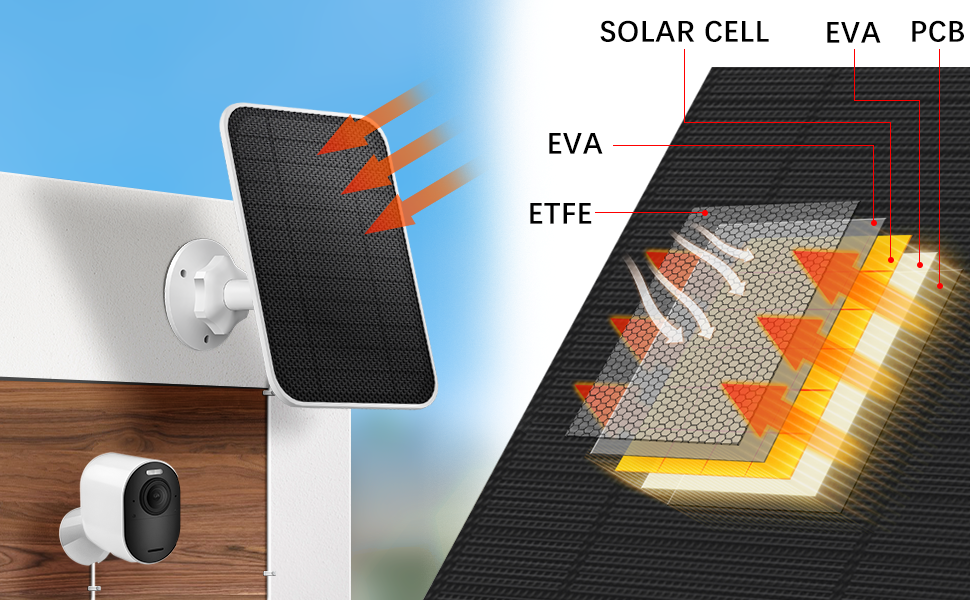 camera solar panel 