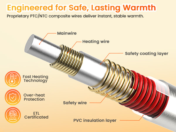 Heated Blanket Throw