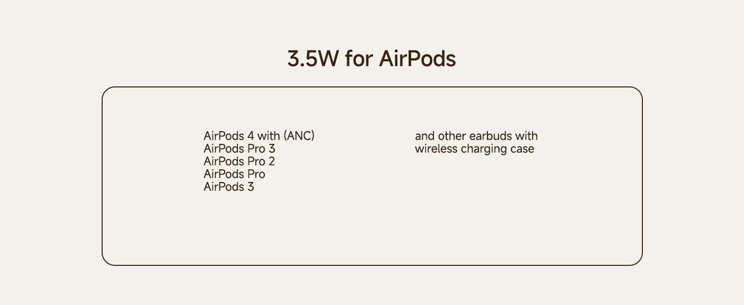 Text reads '3.5W for AirPods'. Simple product specification display with white background.