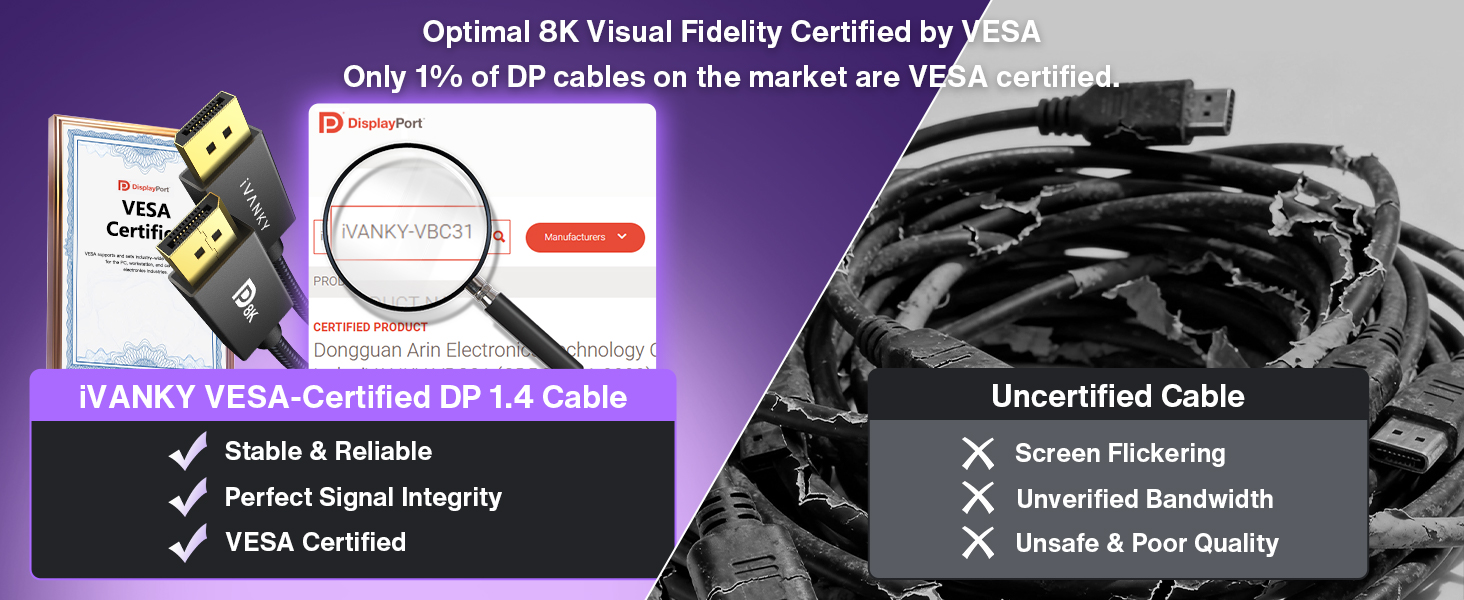 8K DisplayPort Cable 1.4