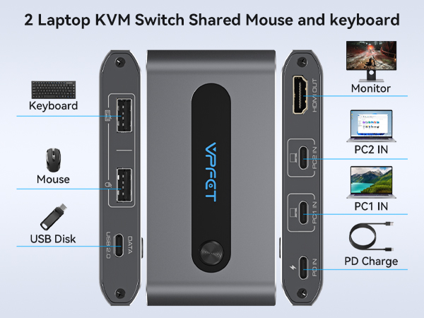 KVM switch device with multiple ports for keyboard, mouse, monitor, and USB connections. Labeled diagram shows PC1, PC2 inputs, and PD charge option.