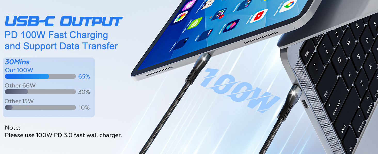 This usb c 100w multi charging cable support 100w charge but requires a 100W charger to achieve this