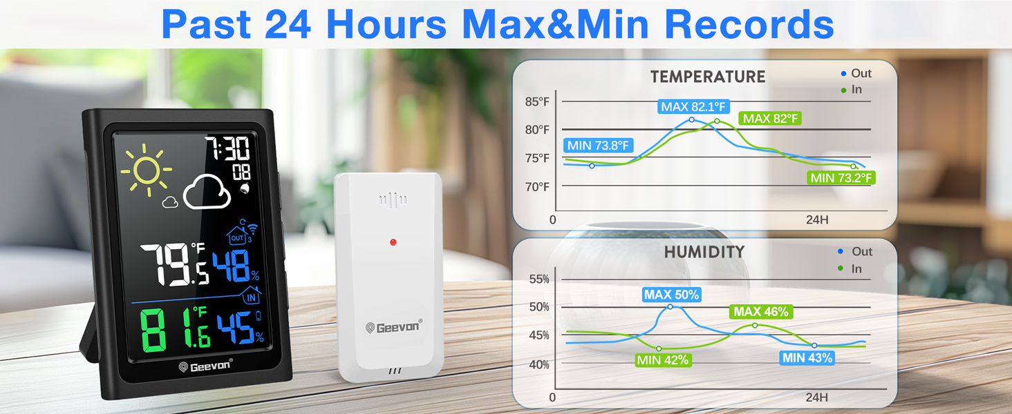 max min thermometer