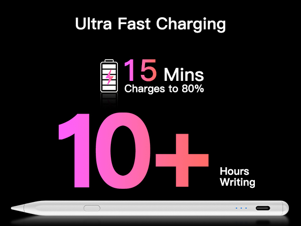 USB-C Ultra Fast Charging