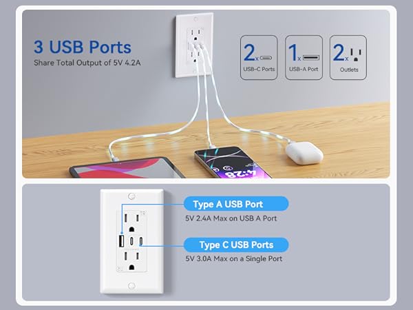 USB OUTLET
