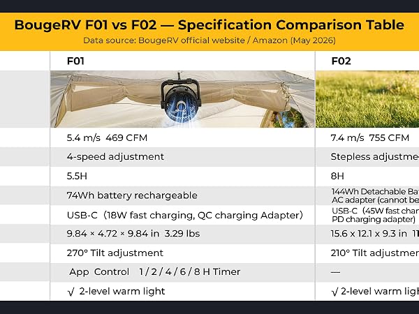 BougeRV Outdoor Fan