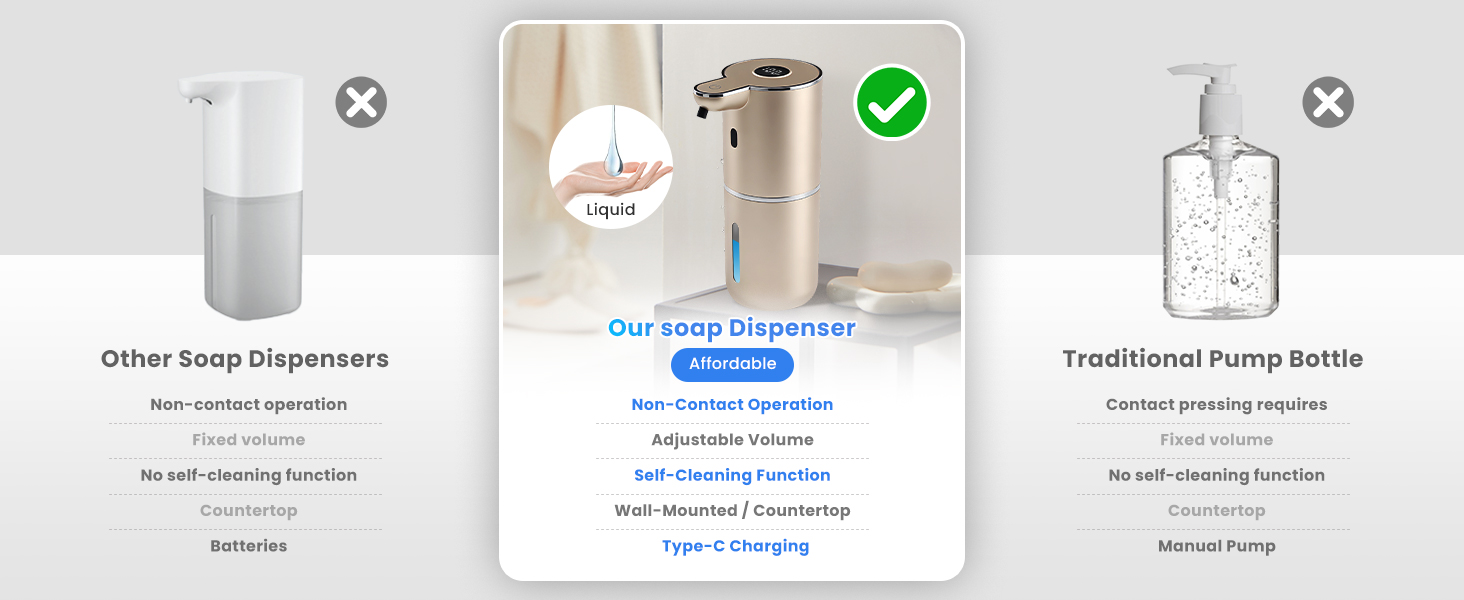 Automatic Soap Dispenser